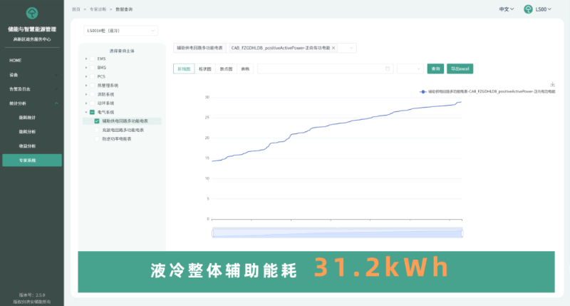 數(shù)據(jù)中心需要“即時(shí)電力解決方案”來滿足獨(dú)特需求(圖1)