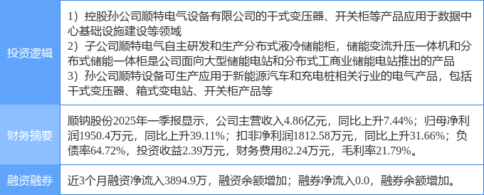 6月4日順鈉股份漲停：新能源汽車儲(chǔ)能云計(jì)算數(shù)據(jù)中心概念熱股(圖2)